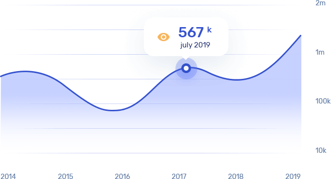 Traffic Chart Mockup Image