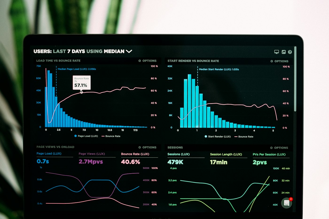 Web Monitoring Platforms: How Does a Dashboard Work for Your Business?